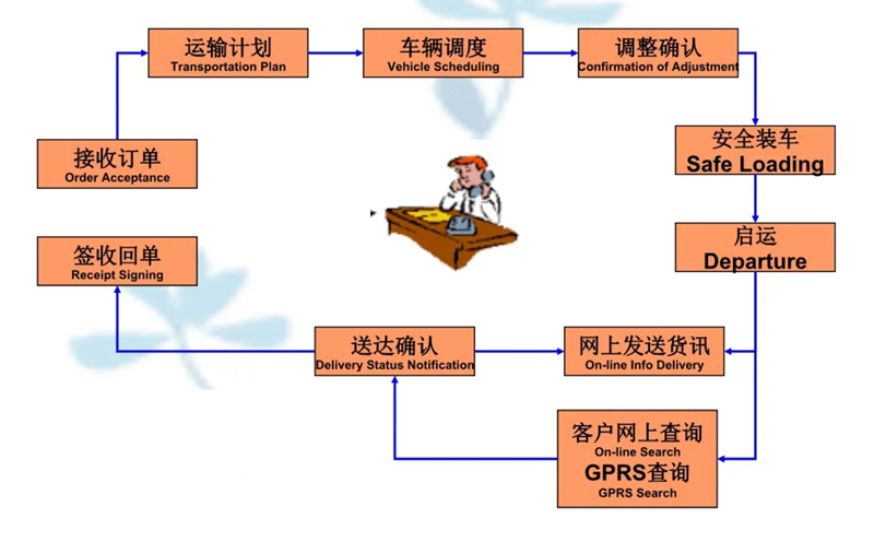 吴江震泽直达景宁物流公司,震泽到景宁物流专线